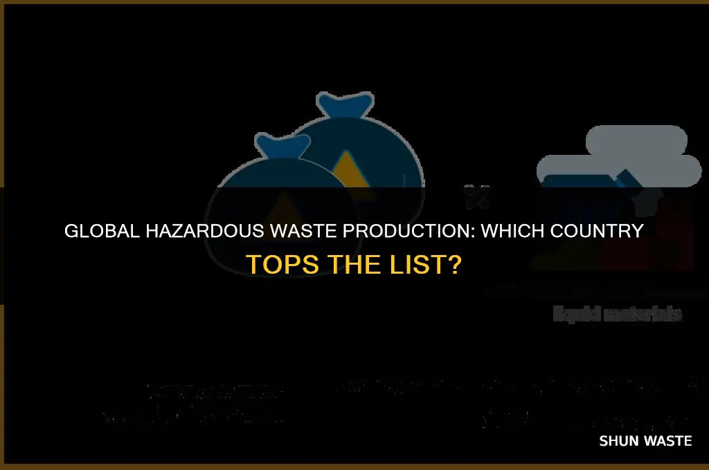 what country produces the most hazardous waste
