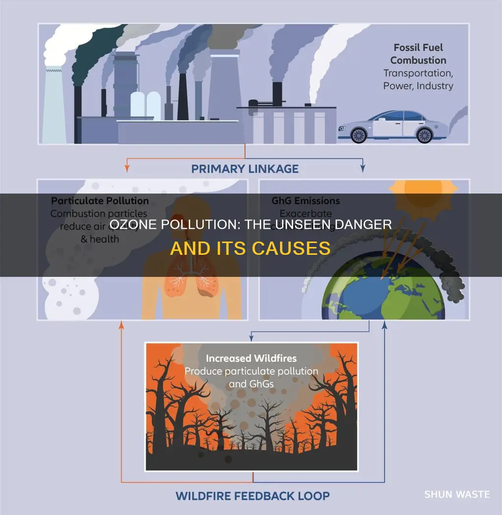 what creates ozone pollution