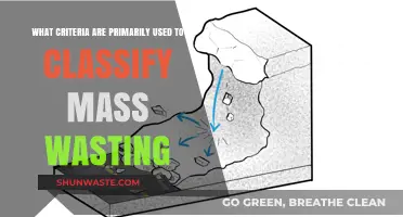 Key Factors in Classifying Mass Wasting: A Comprehensive Guide