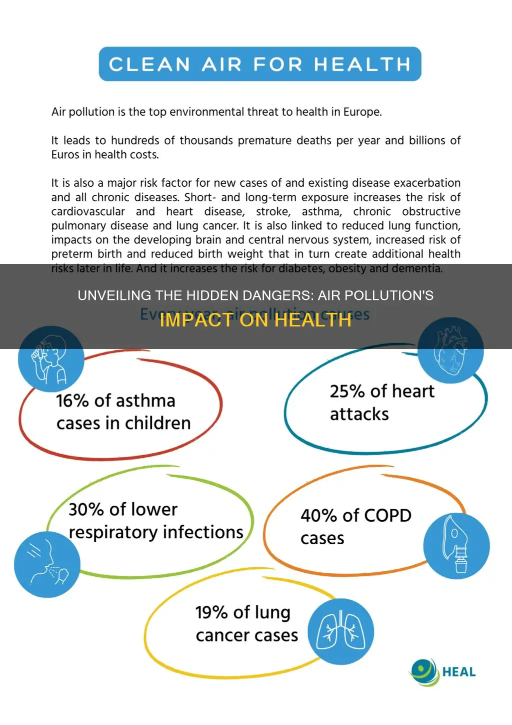 what dease caused by air pollution