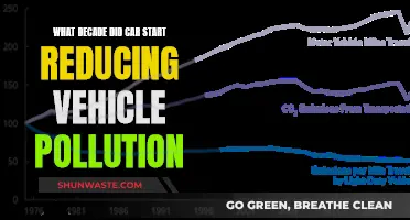 Cars: Reducing Pollution Since the 1960s