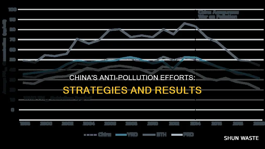 what did the government of china do to reduce pollution