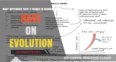 Environmental Shifts: How Habitat Changes Drive Evolutionary Transformations