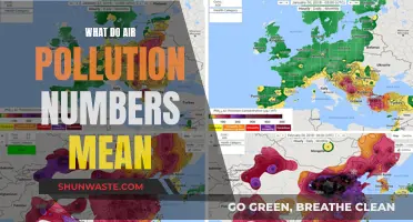 Air Quality Numbers: Understanding the Meaning