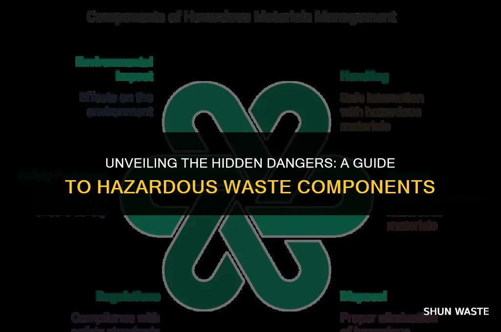 what do hazardous wastes contain