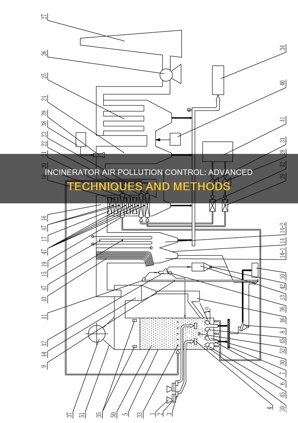 what do incinerators use to minimize air pollution production