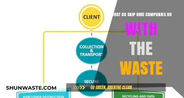 How Skip Hire Companies Recycle and Dispose of Your Waste