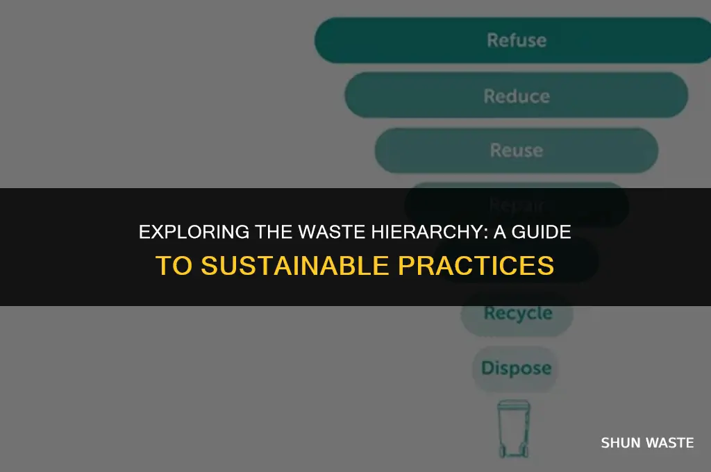 what do you understand by waste hierarchy