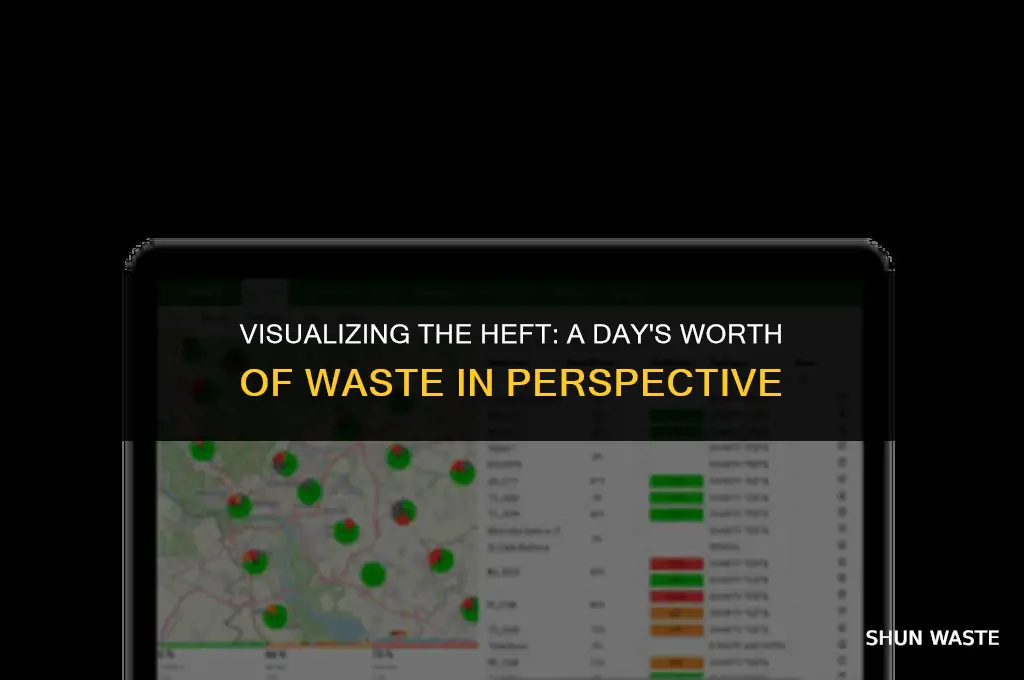 what does 5lbs of daily waste look like