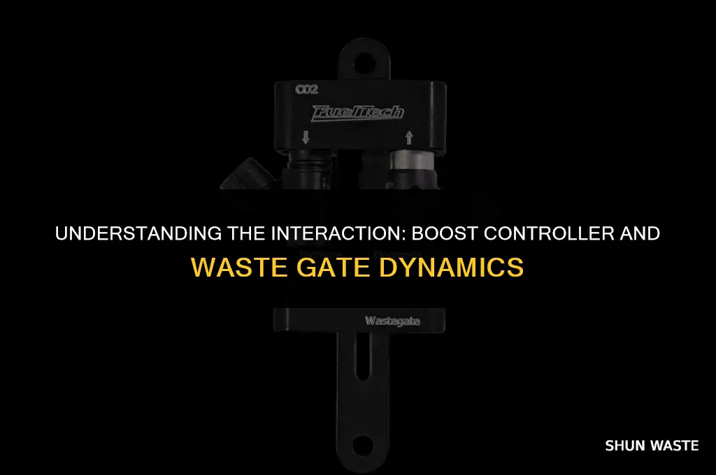 what does a boost controller do to a waste gate
