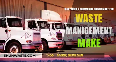 Eco-Friendly Driving: Waste Management's Commercial Fleet Earnings