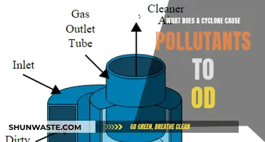 Cyclone's Impact: How Air Quality Deteriorates During Storms