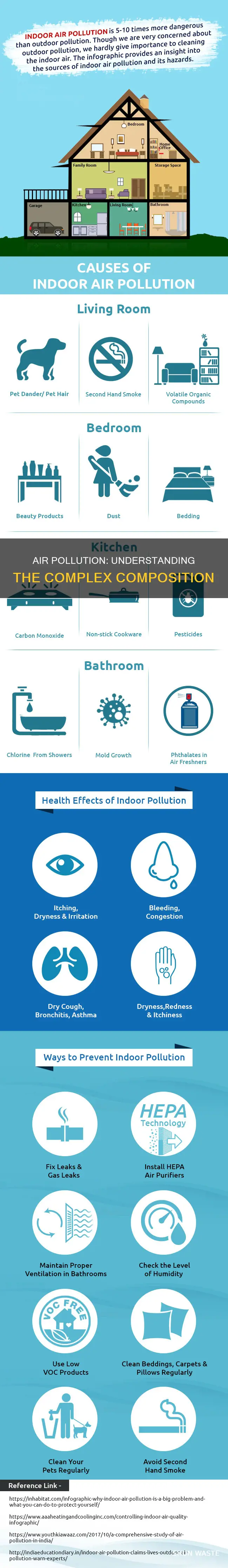 what does air pollution consist of
