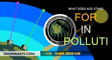 Understanding AOD: Pollution's Impact on Air and Light