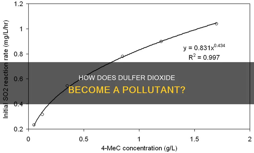 what does dulfer dioxide react with to become a pollutant