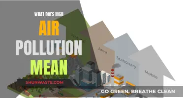 Air Pollution Alert: What Does It Mean?
