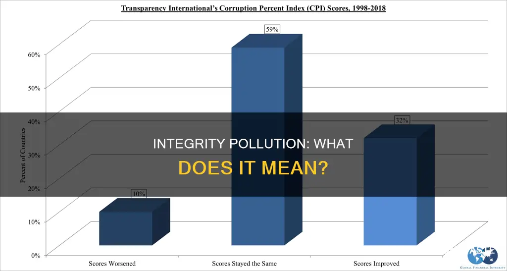 what does pollute ones integrity mean