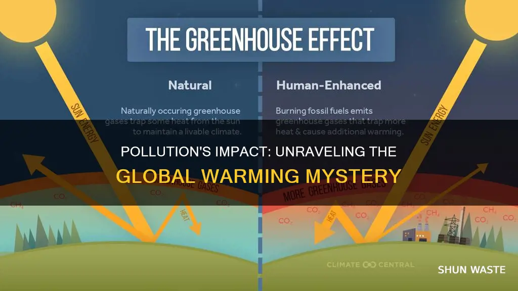 what does pollution cause global warming