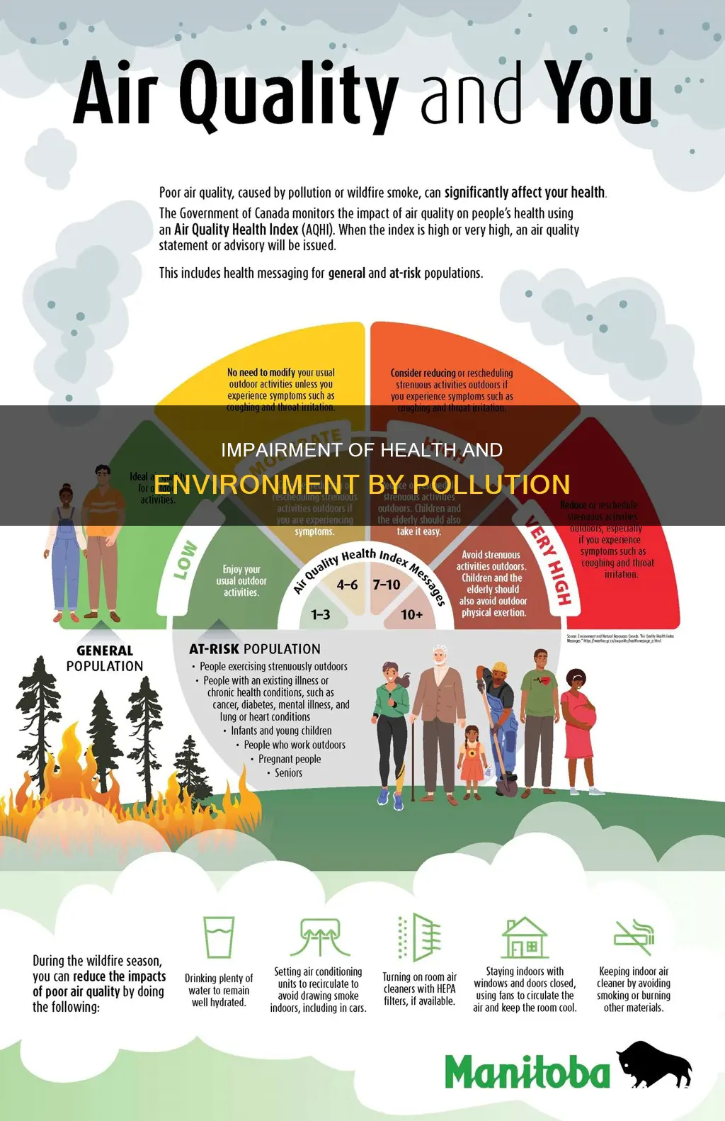 what does pollution directly impair