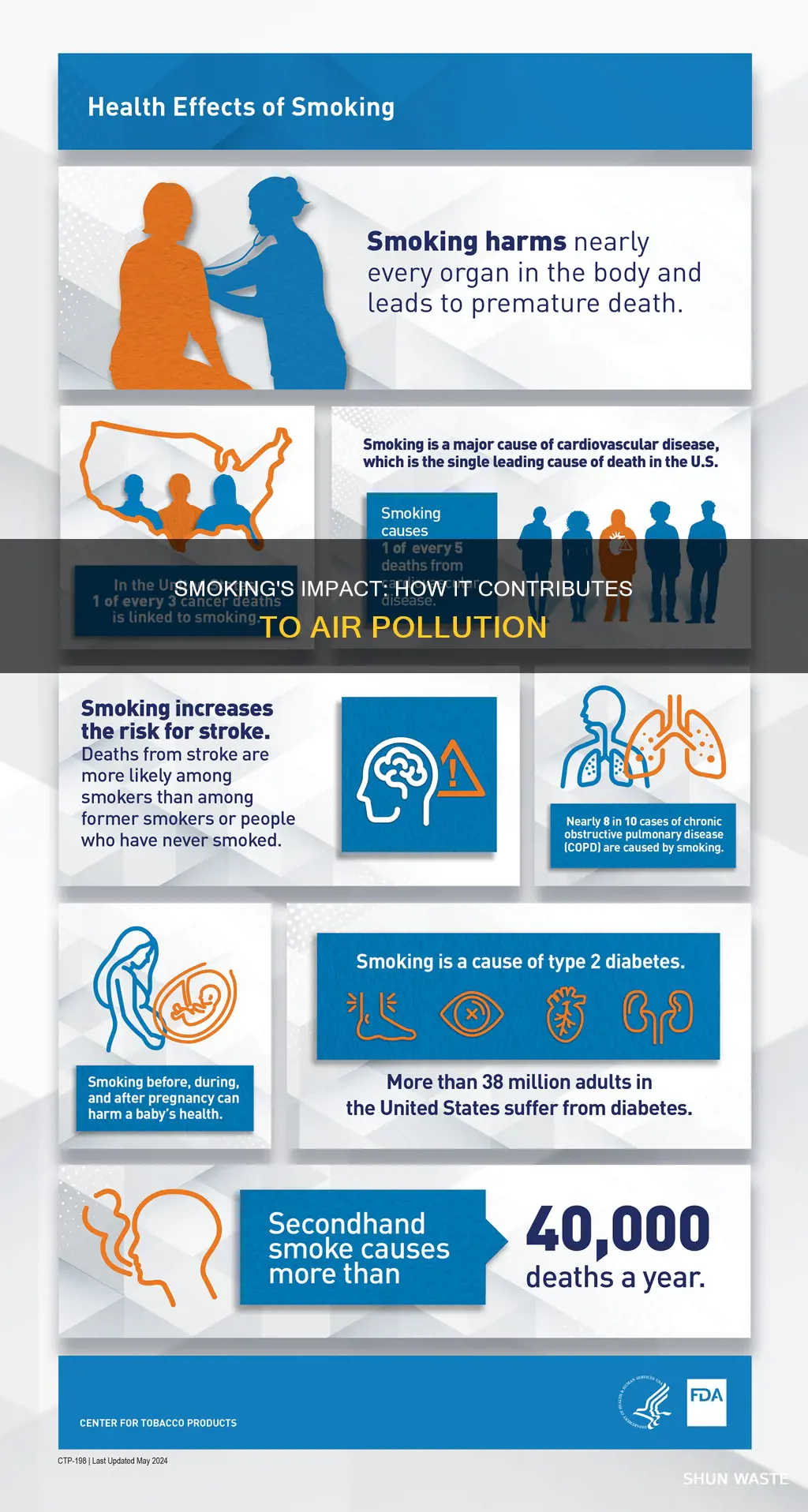 what does smoking cause air pollution