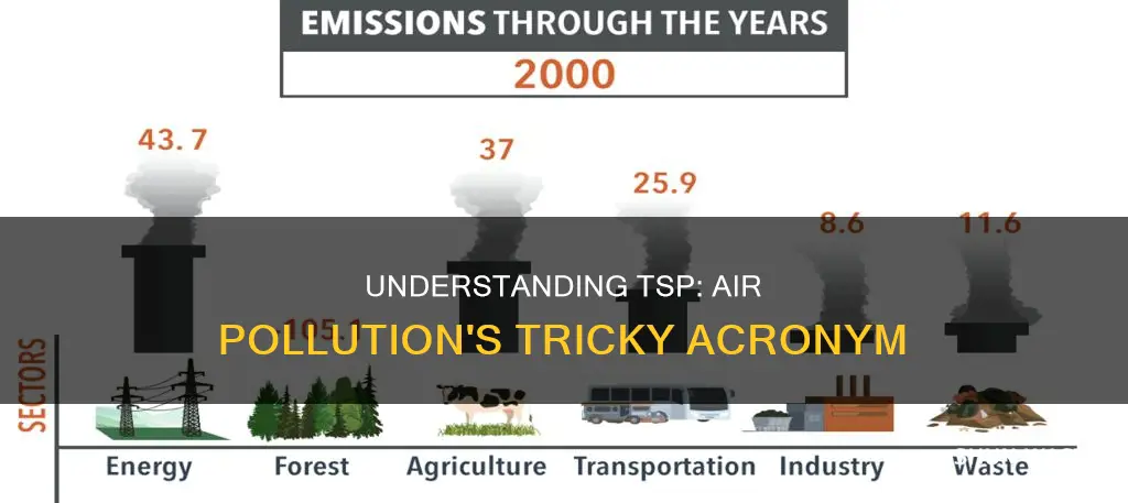 what does the letters tsp stand for in air pollution