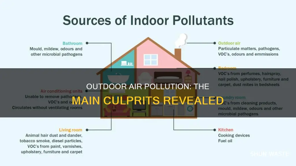 what does the majority of outdoor air pollution come from