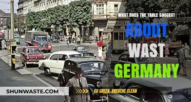 Insights from the Table: Unveiling Historical Trends in West Germany