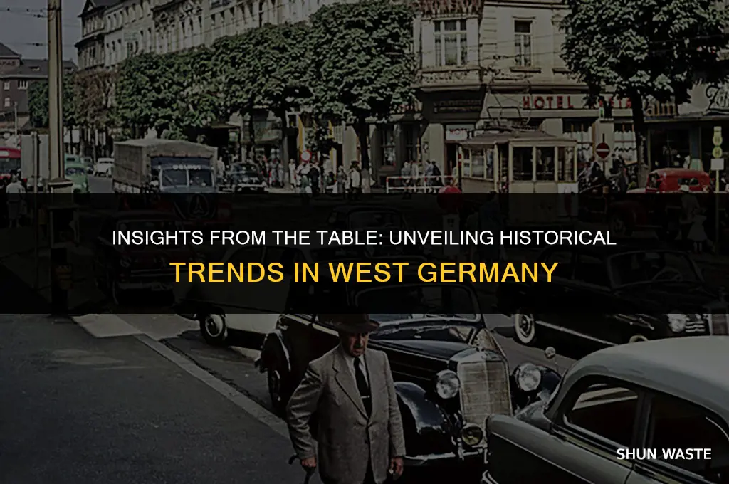 what does the table suggest about wast germany