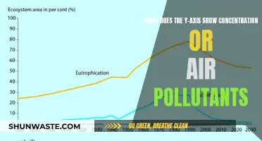 Air Pollutant Concentrations: Understanding Y-Axis Data