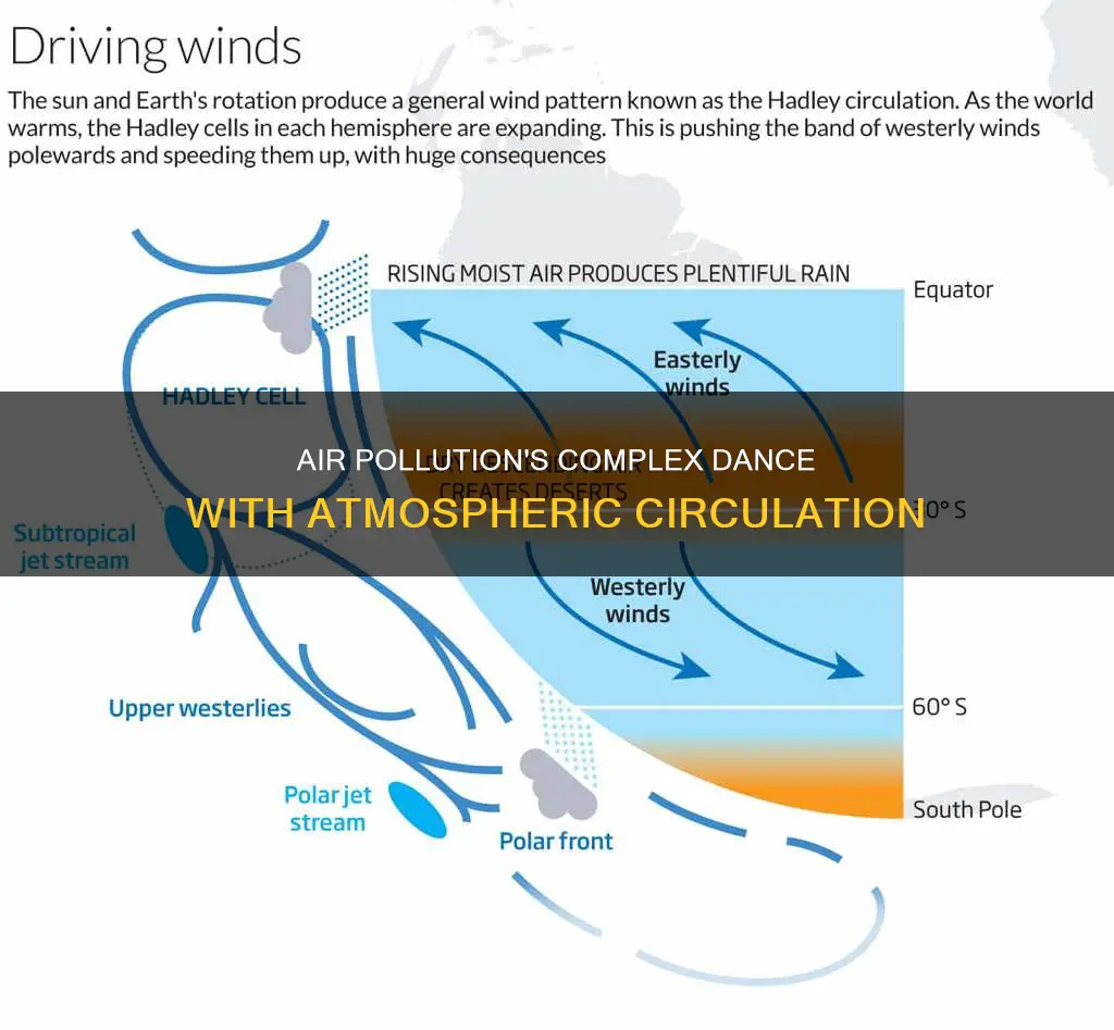 what effect does atmospheric circulation have on air pollution