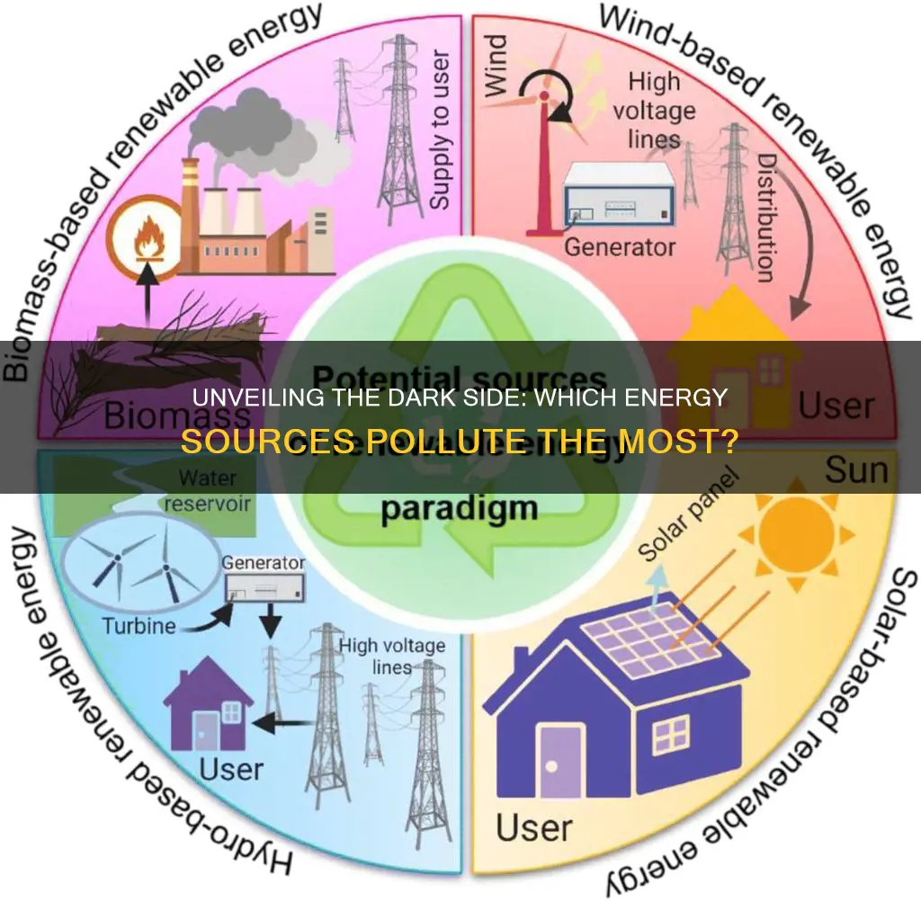 what energy sources cause pollution