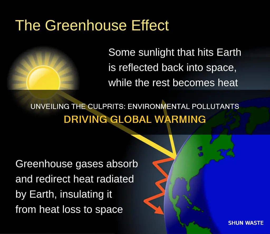 what environmental pollutants cause global warming