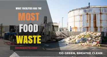 Food Waste Crisis: Which Facilities Generate the Most Waste?