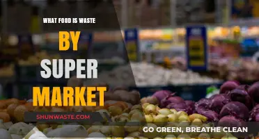 Unveiling the Hidden Waste: Supermarkets' Surplus Food Dilemma