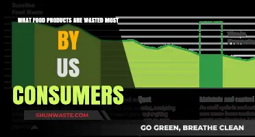 The Most Wasted Food Products by U.S. Consumers: A Comprehensive Guide