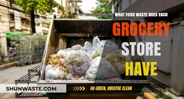 Unveiling the Hidden Waste: A Peek into Grocery Store Food Losses