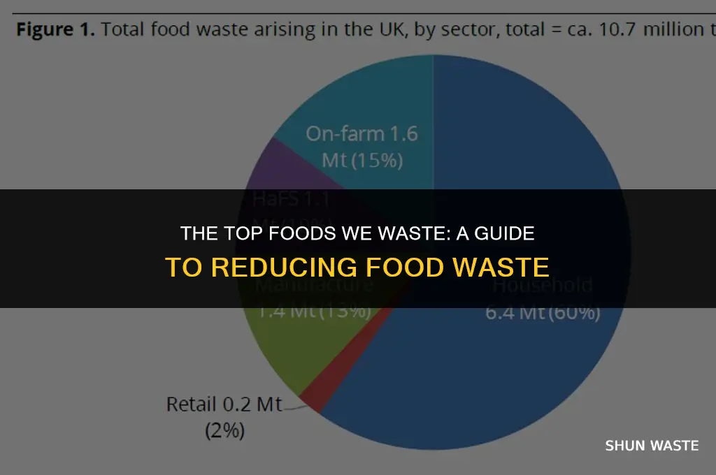 what foods are wasted the most