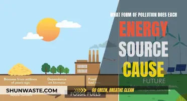 Unveiling the Environmental Impact: Pollution from Every Energy Source