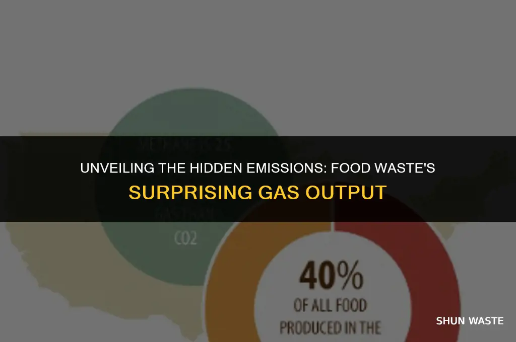 what gas does food waste give off