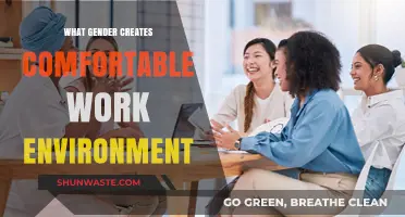 Fostering Comfort: How Gender Dynamics Shape Workplace Environments