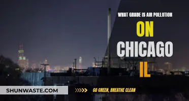 Chicago's Air Quality: Graded