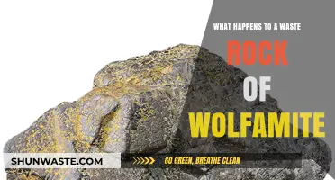 Waste Rock of Wolframite: Environmental Impact and Disposal Methods