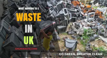 UK's E-Waste Crisis: Recycling, Landfills, and Environmental Impact Explained