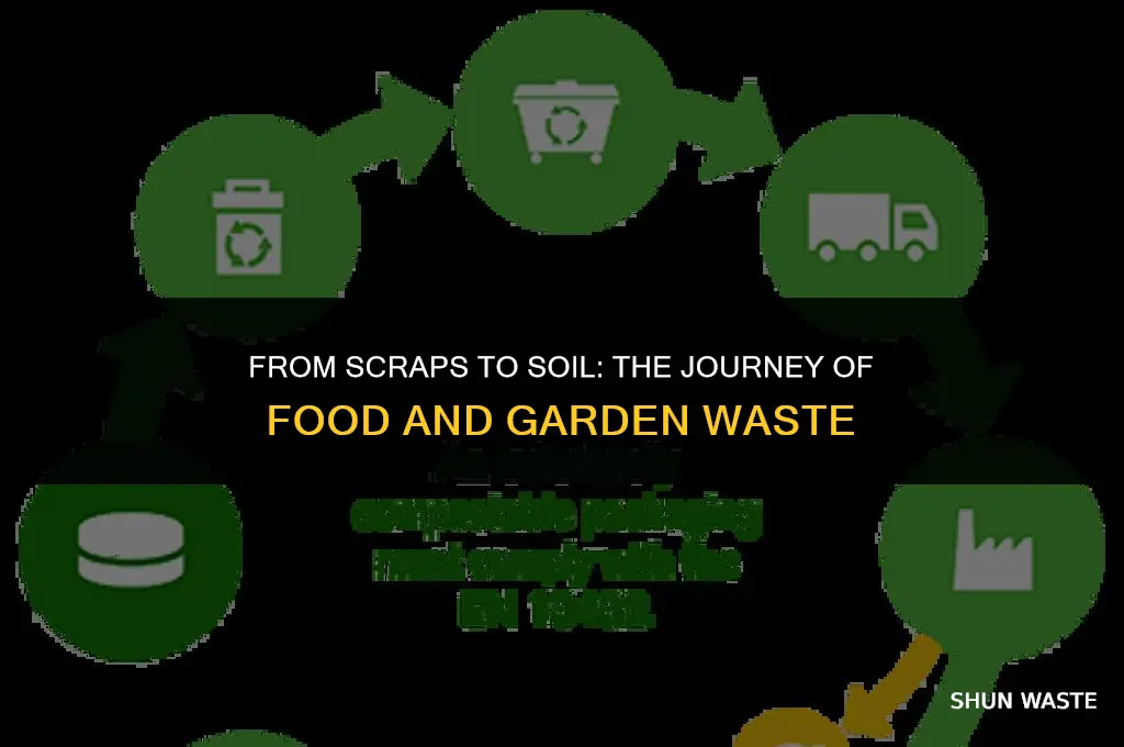 what happens to food and garden waste
