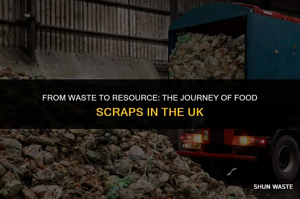 what happens to food waste in uk