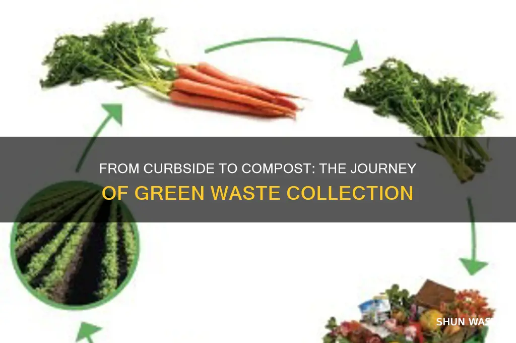 what happens to green waste after it is collected