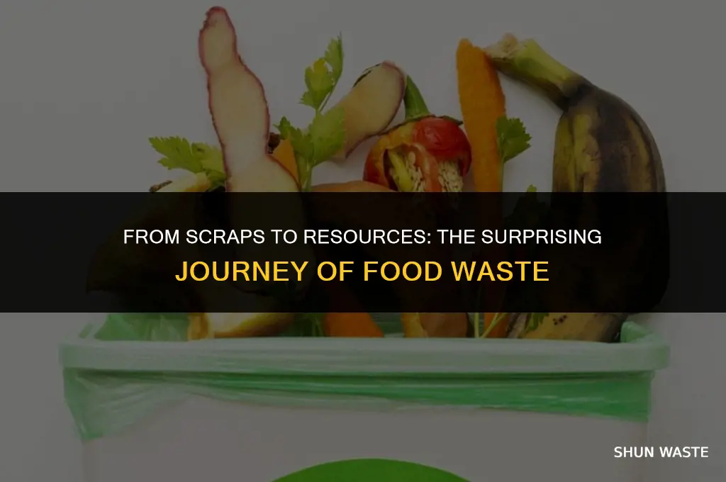 what happens to left over food waste