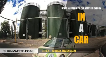 Where Does Wasted Car Energy Go? Uncovering Lost Power and Efficiency
