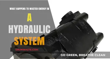 Where Does Wasted Energy Go in Hydraulic Systems? Uncovering Losses