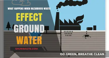 Toxic Threats Below: How Hazardous Waste Contaminates Groundwater